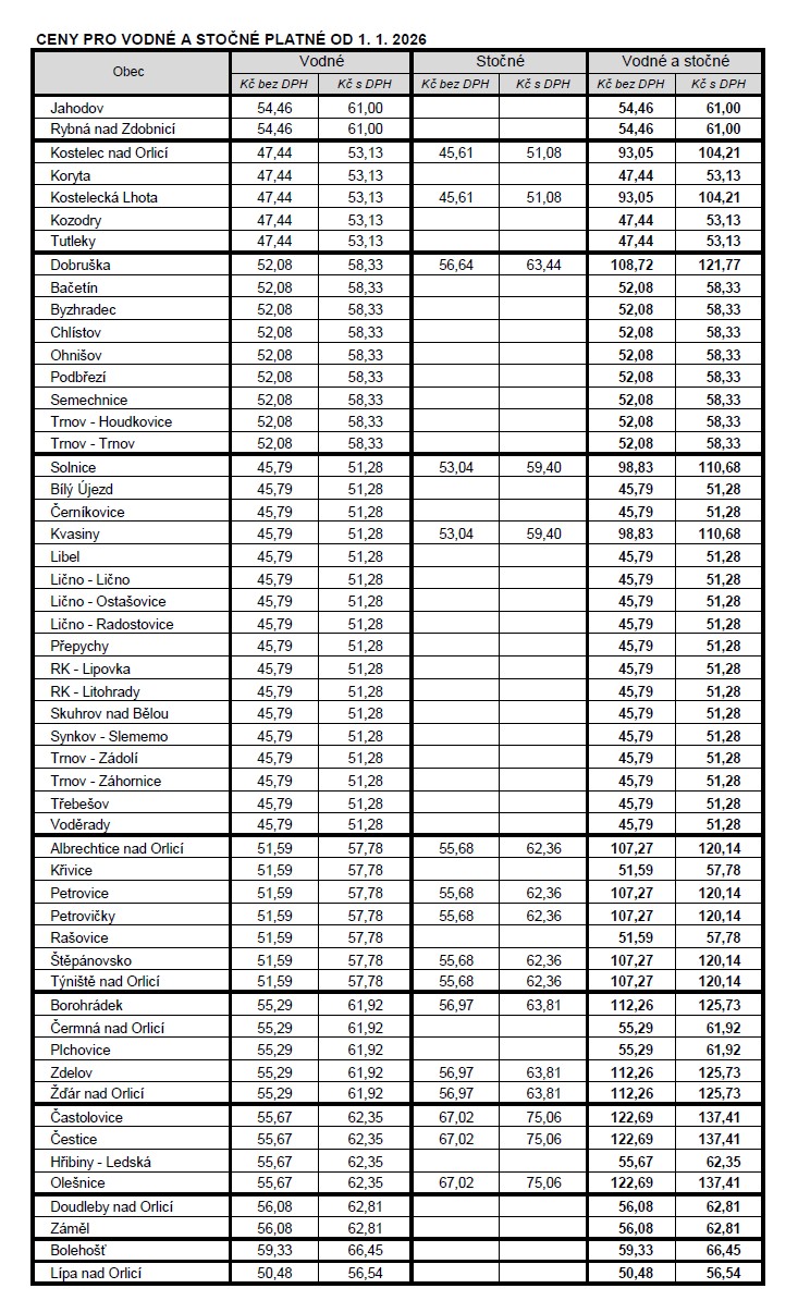 Cen&iacute;k vodn&eacute;ho a&nbsp;stočn&eacute;ho od 1.1.2026